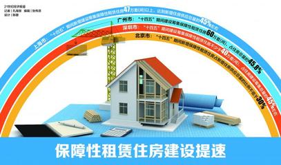 商办改租、增加用地供应 北京多举措建设保障性租赁住房
