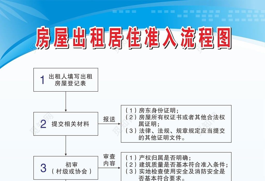 房屋出租居住准入流程图解析