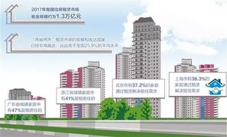 泡泡楼市说房屋出租 如何在租赁市场中乘风破浪？